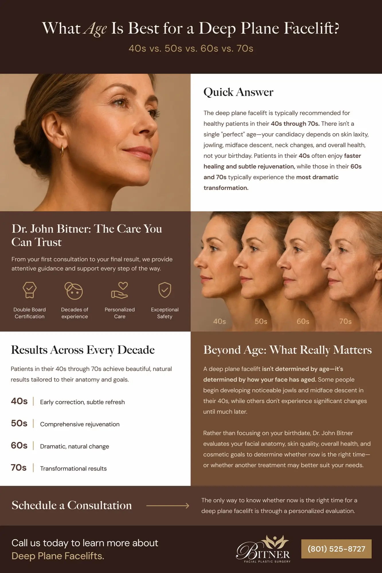 Infographic on the best age for a deep plane facelift, comparing results and considerations across the 40s, 50s, 60s, and 70s